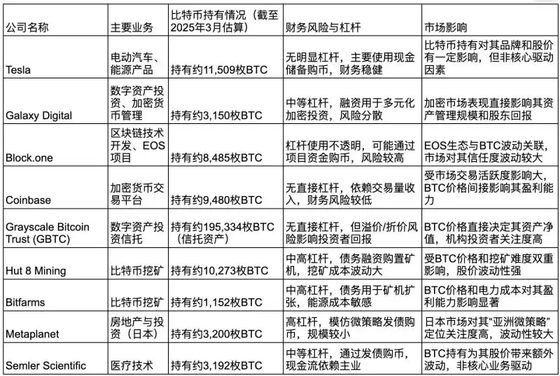 微策略运行机制解读:优势、风险、是否会爆雷及未来展望分析