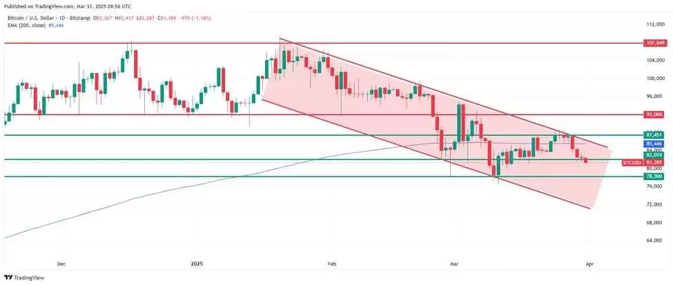 比特币跌破7.7万美元,发生了什么？虚拟货币大跌原因及未来展望