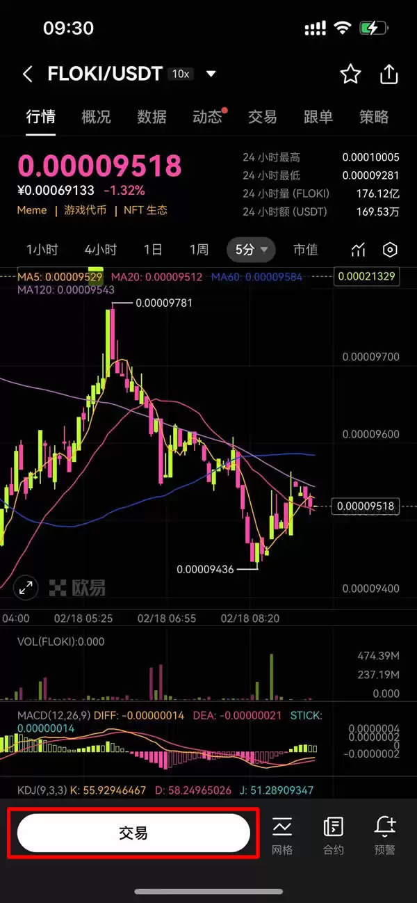 Floki币是什么？FLOKI币如何购买？FLOKI币价格走势分析