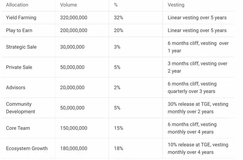 TINC币是什么？Tiny World玩法介绍及当前适合入场的方式