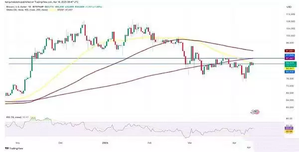 比特币日线走势图