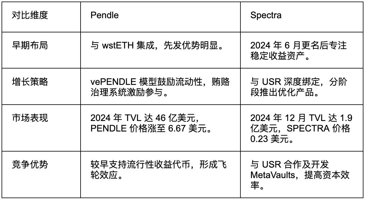 什么是Spectra？SPECTRA币融资、团队、价格预测、未来展望介绍