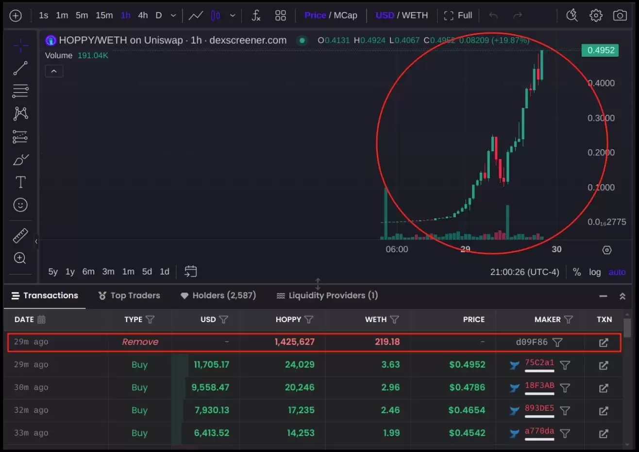 加密货币币圈拉地毯骗 局Rug Pull是什么？如何避免拉地毯骗 局？