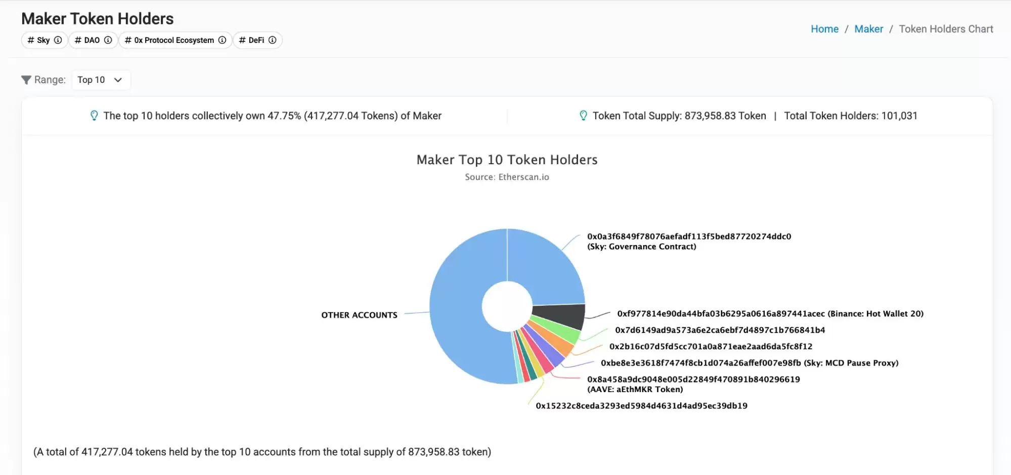 什么是Pi Protocol?USP的运作机制、团队背景、路线图、未来展望介绍