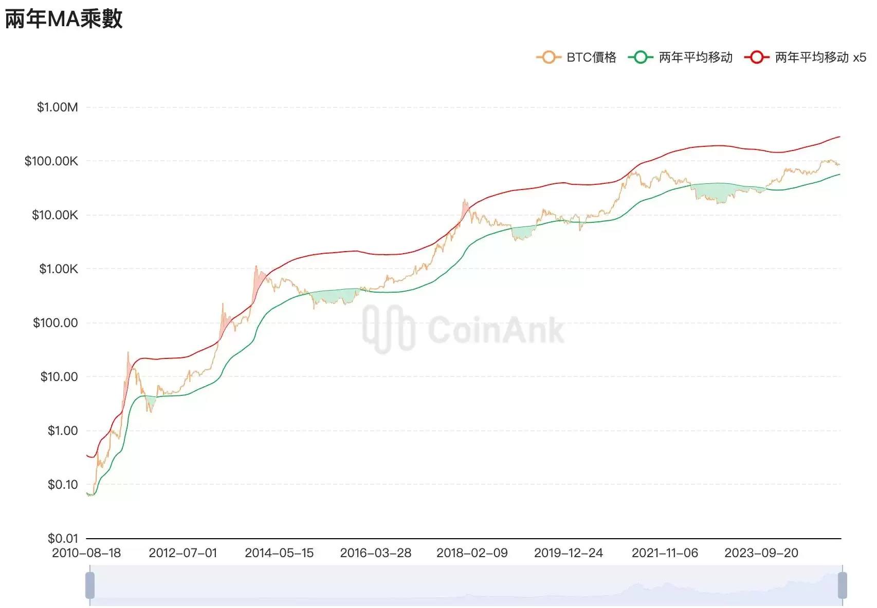 牛市逃顶信号指标清单:牛市逃顶指标25项全分析