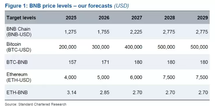 币安币(BNB)是什么?BNB币用途,价格,未来潜力及投资教学介绍