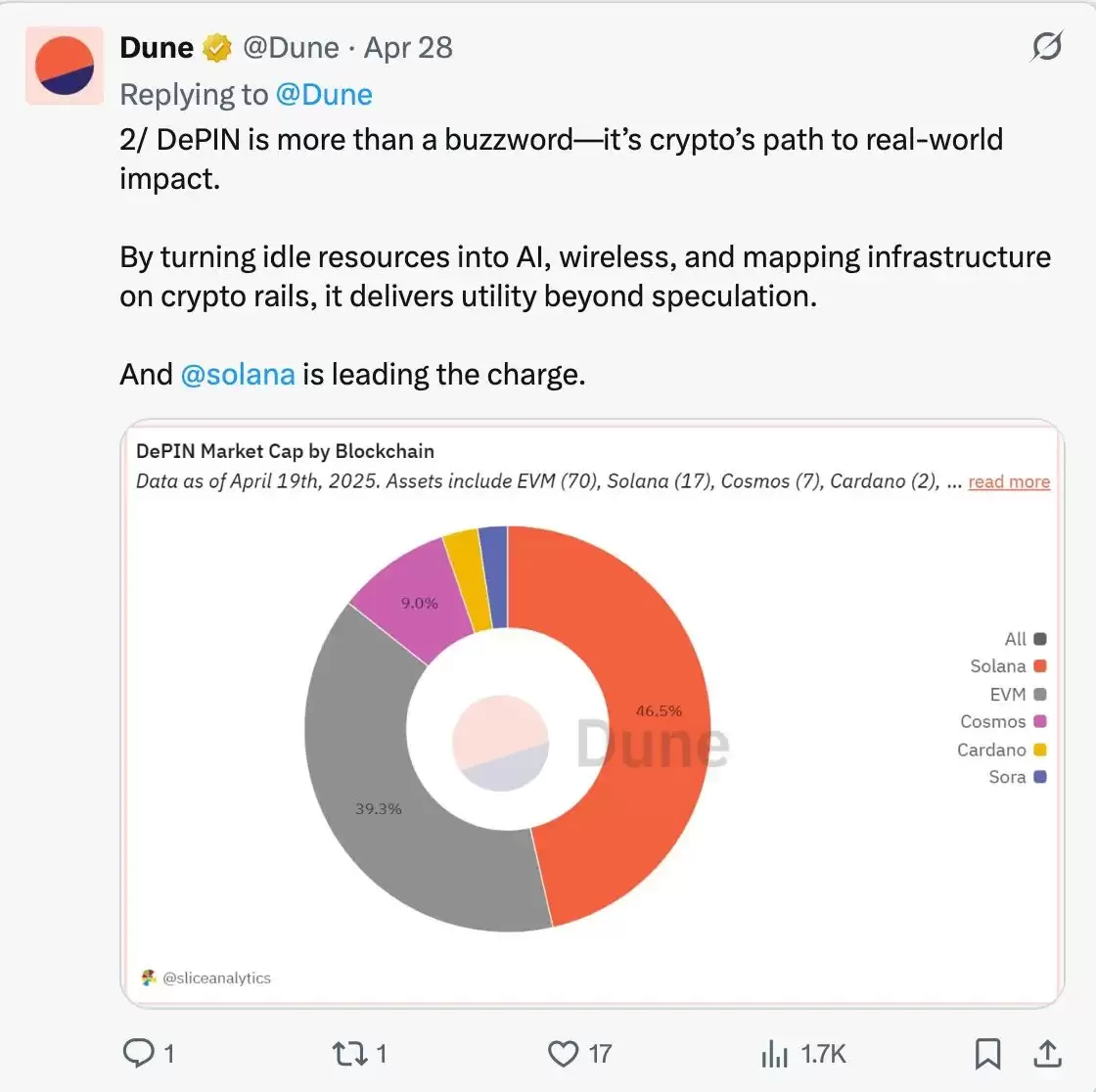 SOL 值得长抱吗?拆解Solana 生态潜藏的多重引擎