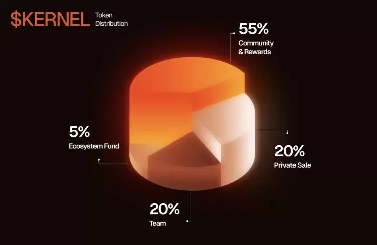 什么是KernelDAO?如何领取KERNEL空投?