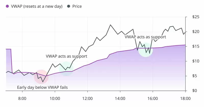 什么是TWAP和VWAP？TWAP与VWAP在加密货币交易中的区别是什么？
