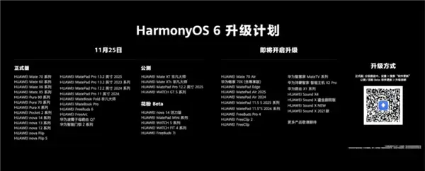 华为HarmonyOS 6正式版升级计划公布：Mate 70/Pura 80系列等超20款今日推送