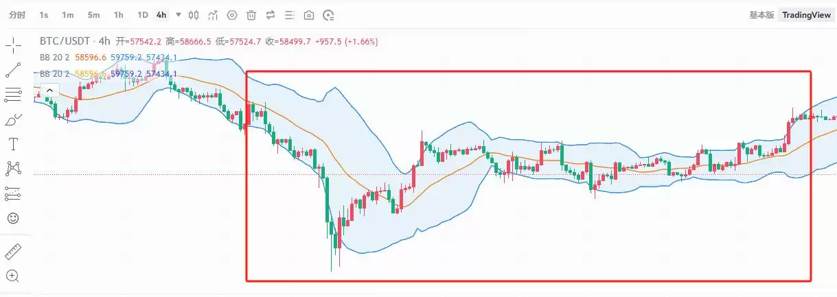 币圈8大最佳交易指标解读:RSI、移动平均线、布林带、MACD、成交量、随机指标、斐波那