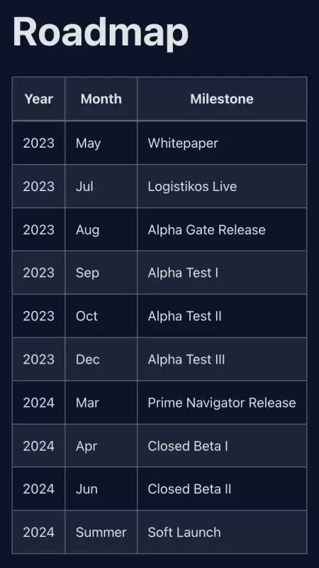 什么是Space Nation(OIK)币?值得投资吗?如何获得OIK代币?