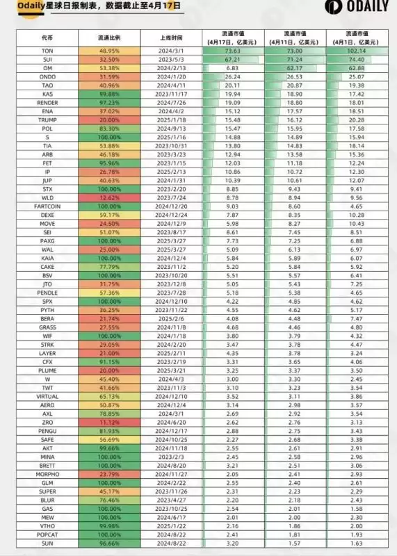 山寨币熊市,哪些代币做空性价比较高？