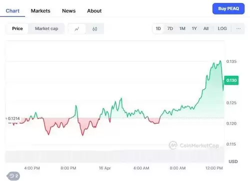 Peaq (PEAQ) 2025 年价格预测:未来发展如何？
