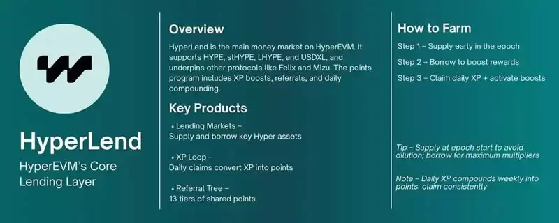 Hyperliquid生态中最值得关注的10个挖矿机会