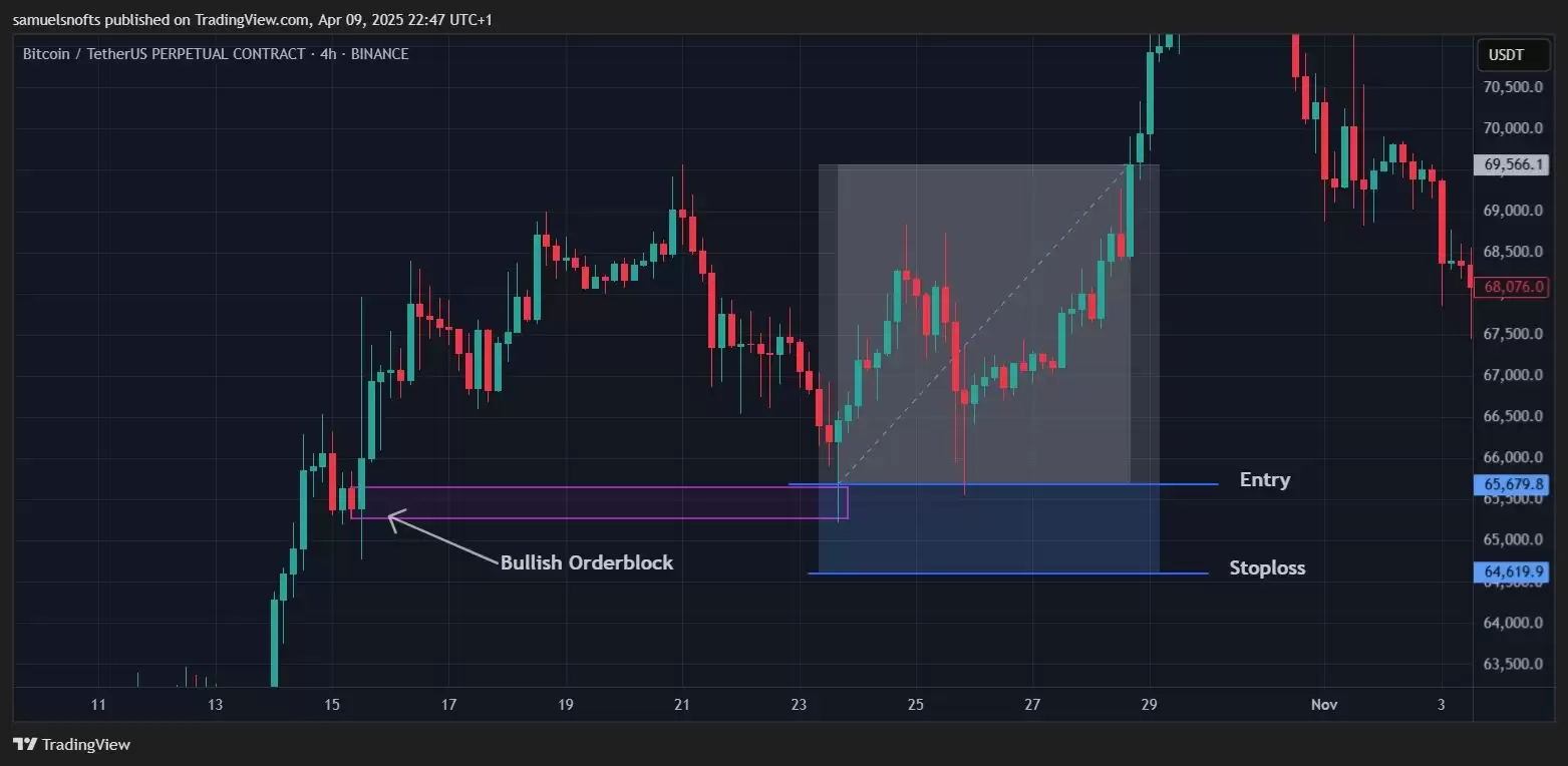 什么是加密货币订单块指标？如何识别并交易订单块