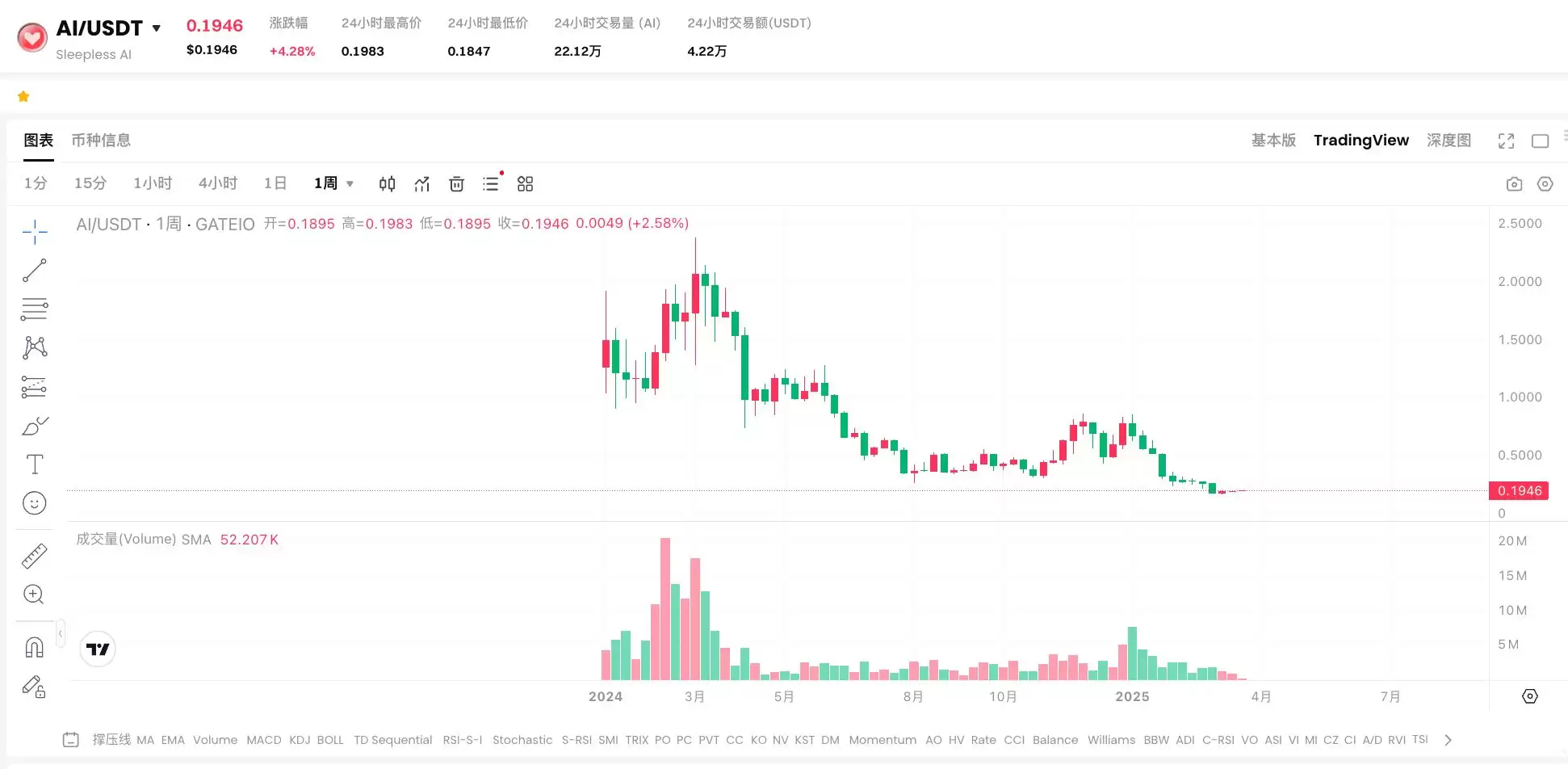 虚拟伴侣赛道龙头项目盘点:AI Companions、CharacterX、Sleepless AI和Flame