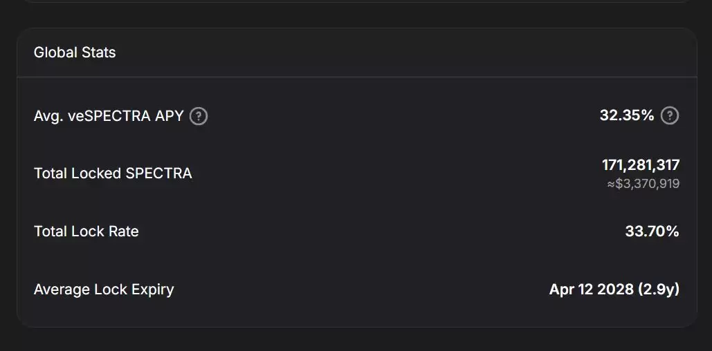 什么是Spectra？SPECTRA币融资、团队、价格预测、未来展望介绍