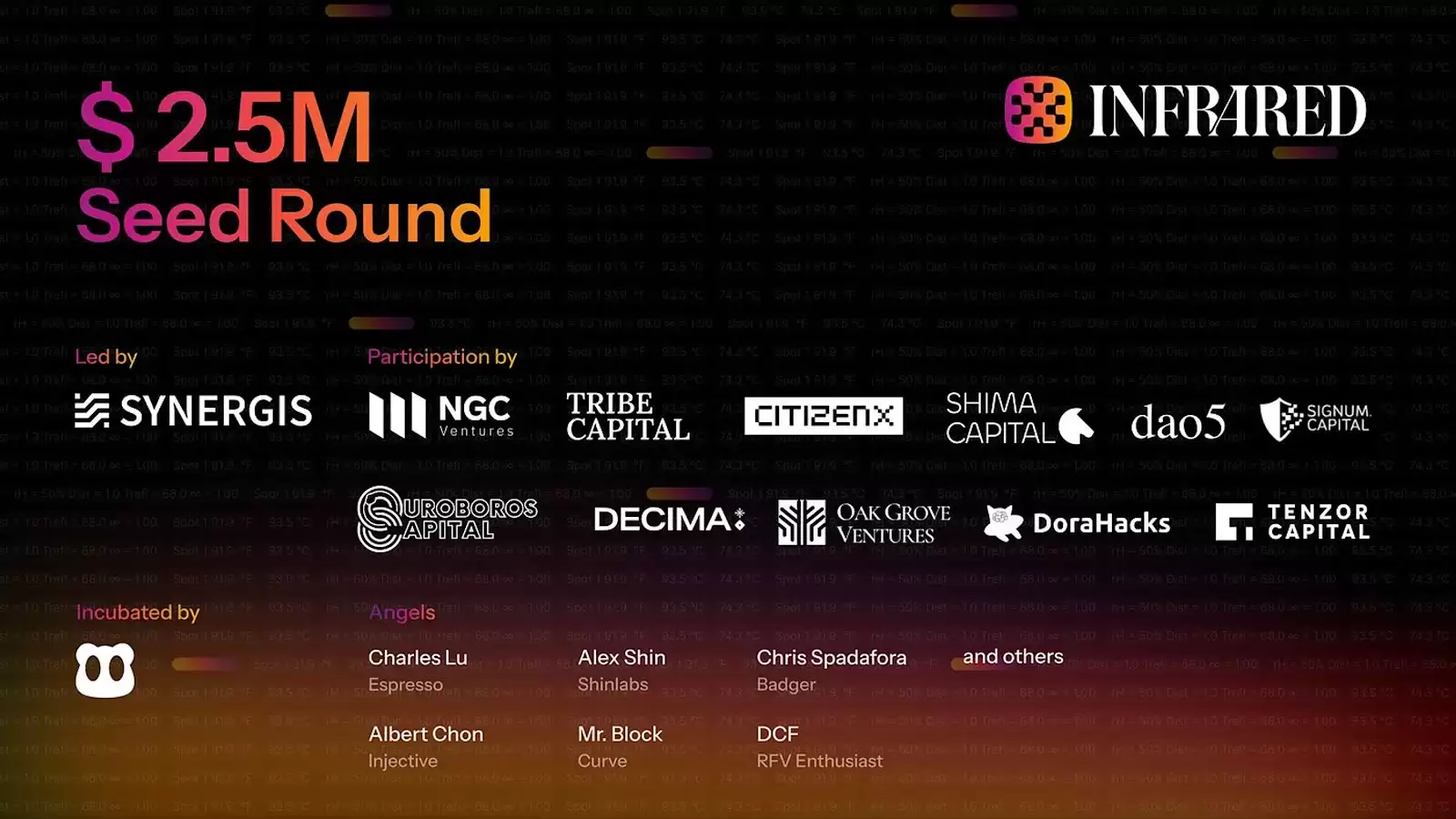 什么是Infrared Finance?Infrared技术、功能、融资、积分介绍