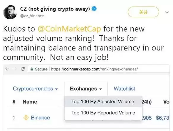 比特币交易所排名