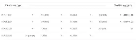 XEND币历史最高价和最低价是多少？