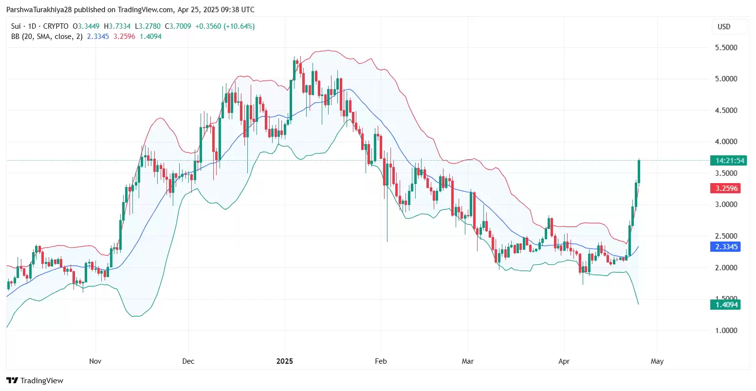 隋SUI币价格预测:关键目标、市场趋势和长期增长潜力(2025-2030)