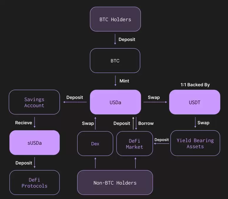 什么是USDa？什么是Avalon Labs(AVL)币？代币经济、融资、价格预测介绍