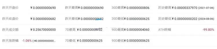 MINIDOG是什么币种？一文了解MINIDOG币