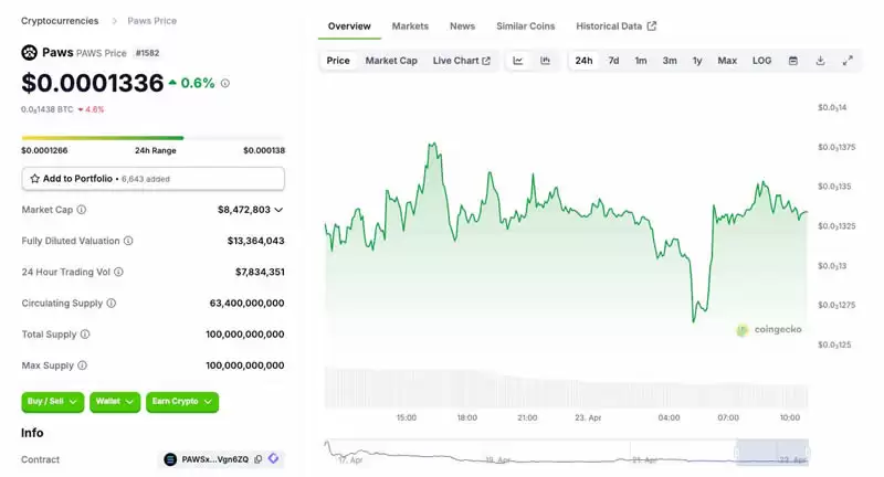 Paws(PAWS)币未来如何？PAWS币价格预测 2025–2030年