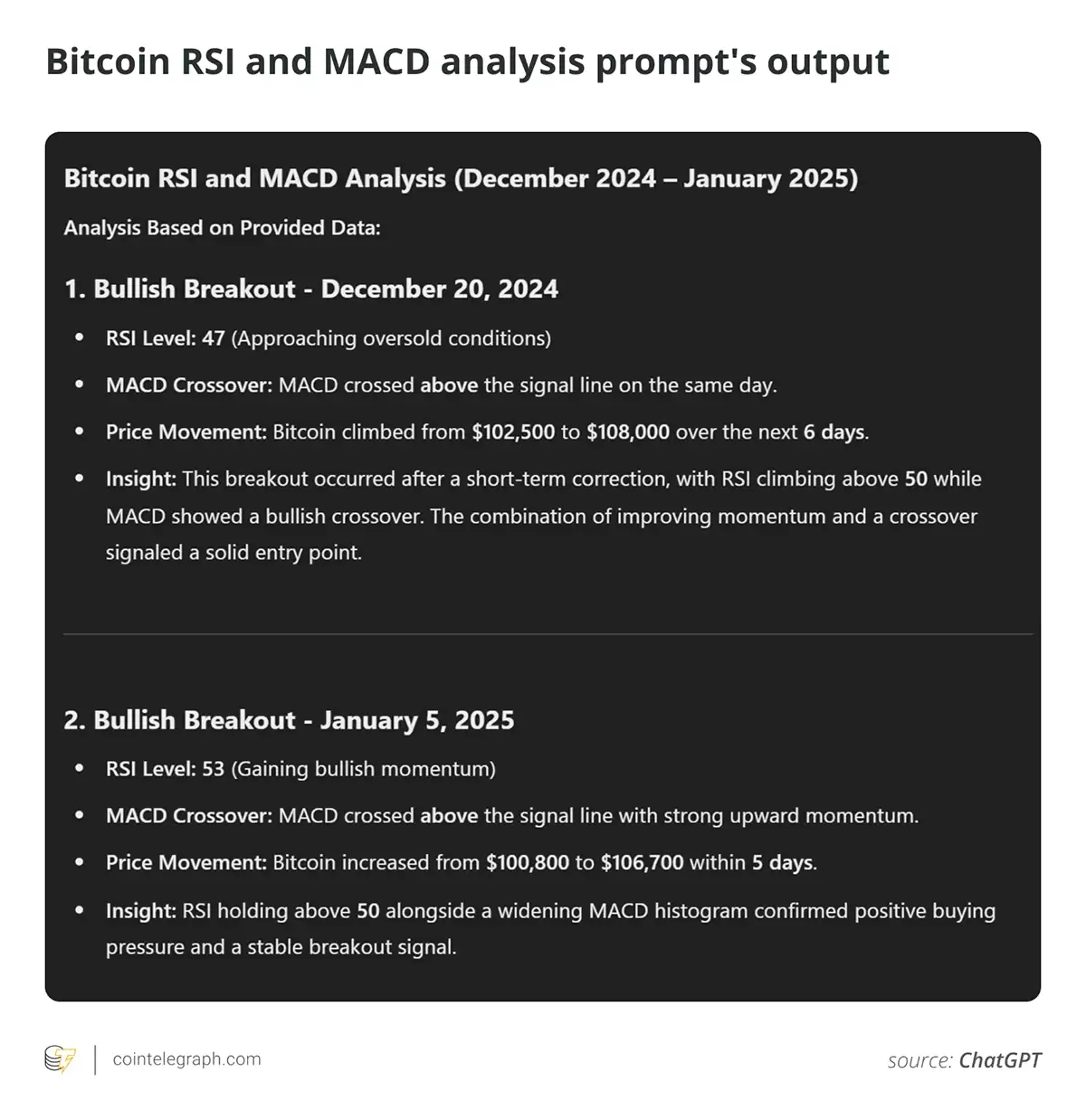 Bitcoin RSI and MACD analysis prompt