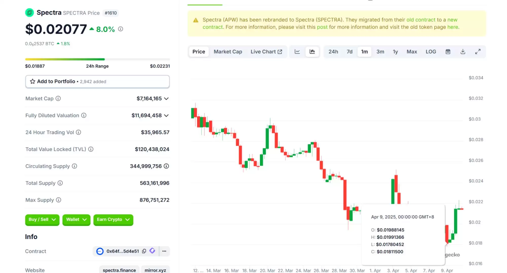 什么是Spectra？SPECTRA币融资、团队、价格预测、未来展望介绍
