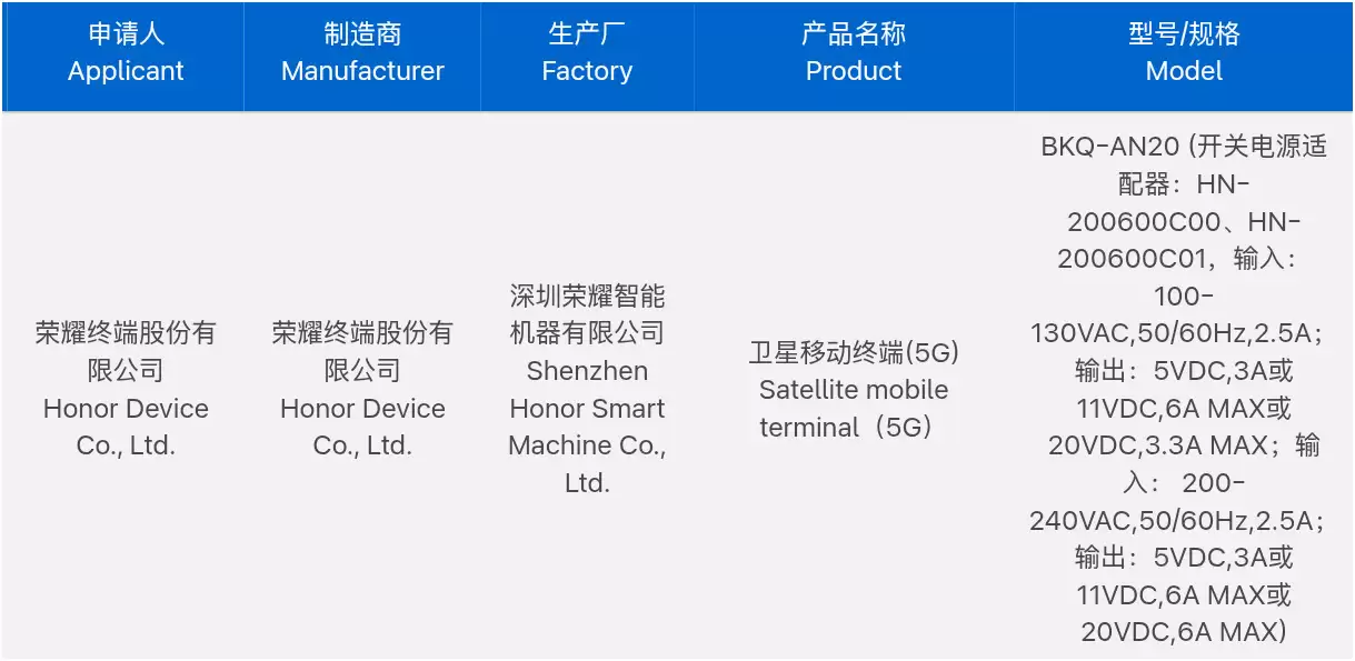 荣耀 Magic8 Ultra 入网?爆料唯一 120W + 7K + 双 3D + 双卫星 + 等深超大杯