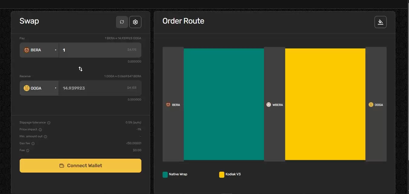 Ooga Booga是什么？OOGA币值得购买吗？2025价格预测