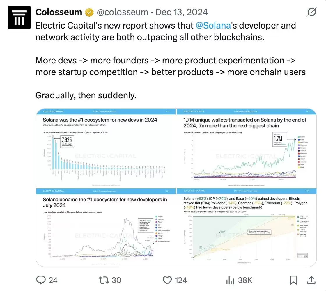 SOL 值得长抱吗?拆解Solana 生态潜藏的多重引擎
