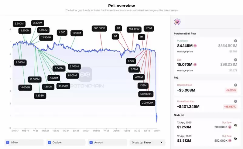MANTRA(OM)币暴跌原因是什么？起底MANTRA代币的黑历史