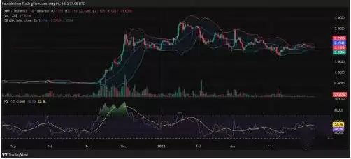 XRP为何在2025年5月下跌？以下是5个关键原因