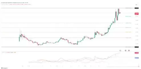 KAIA价格预测2025-2030:KAIA币会达到1美元吗?