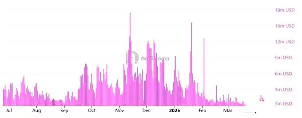 以太坊的底部是多少?即将迎来ETH牛市吗?