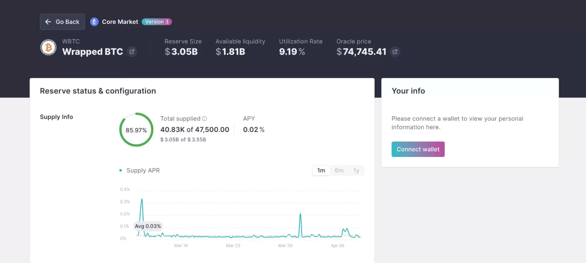 什么是Yield Basis币?YB币未来展望如何?代币经济学、优势、特点解读