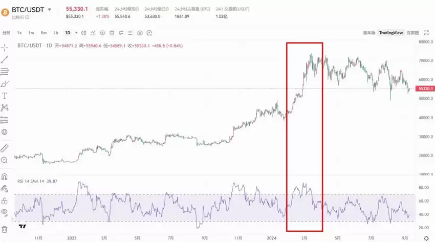 币圈新手技术分析攻略:八大技术指标解读加密货币跟市场趋势