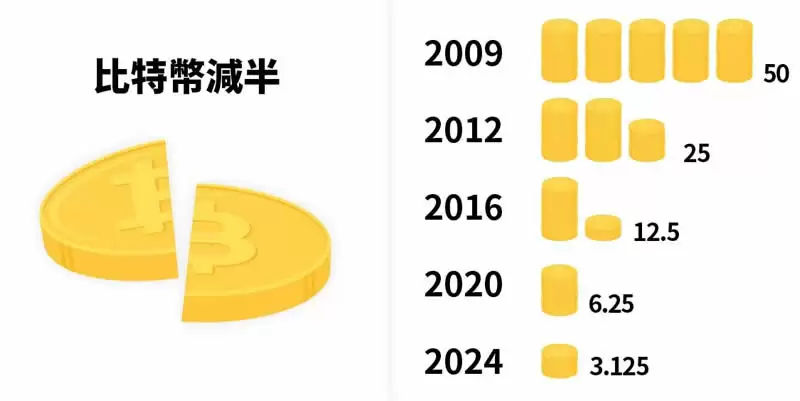比特币挖矿是什么？2025年比特币还值得挖吗？