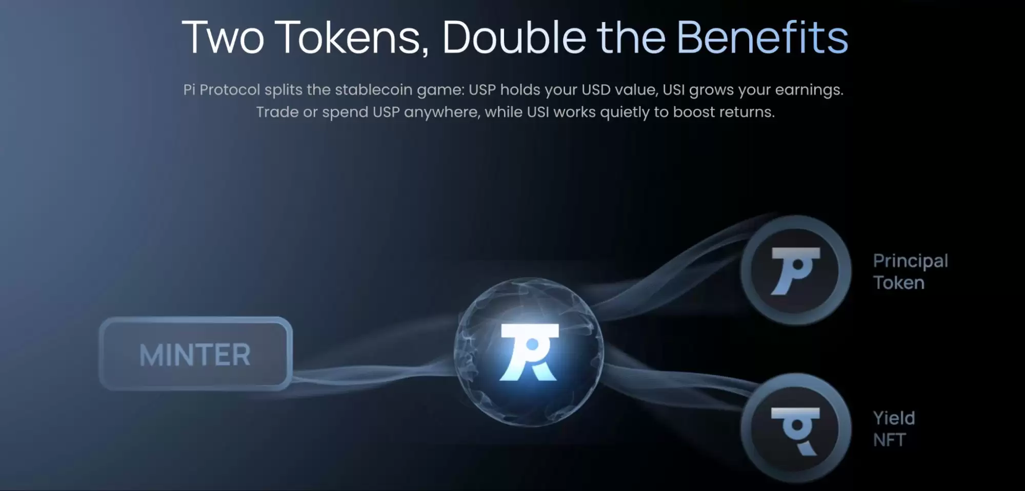 什么是Pi Protocol?USP的运作机制、团队背景、路线图、未来展望介绍