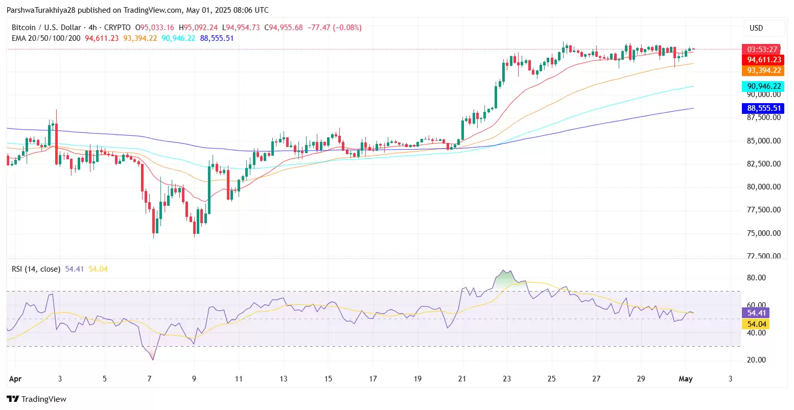 2025年5月比特币价格预测:BTC能否突破10万？未来六个月价格怎么走？