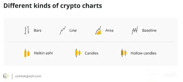 什么是熊市袭击?鲸鱼如何在加密货币交易中利用它们获利?
