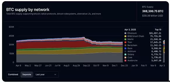 Bankless分析:比特币能在链上蓬勃发展吗?