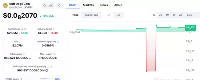 2025超级周期必买Meme币:独特用途高潜力代币,预期涨幅超100%!