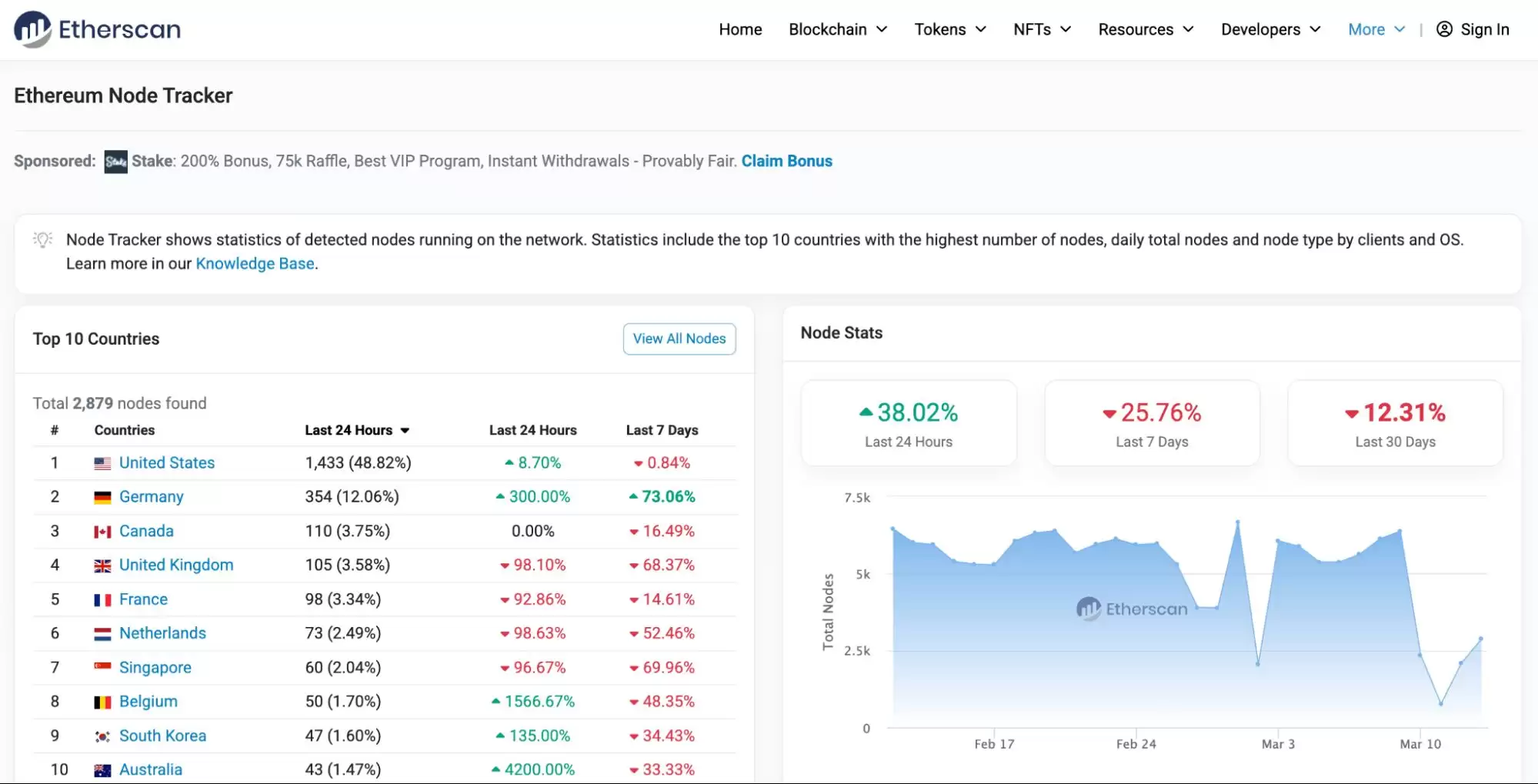 区块链PeerDAS是什么?未来发展如何?有什么优势?