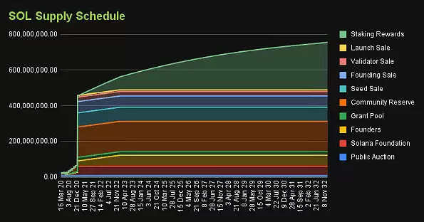 SOL 币崛起!从高速公链到 Meme 币天堂的全面解析