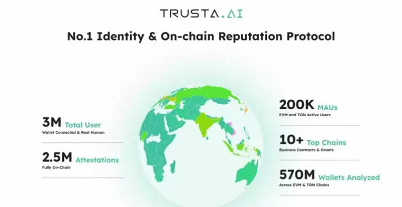 什么是Trusta.AI (TA)币?Trusta.AI的核心功能、TA代币经济学指南