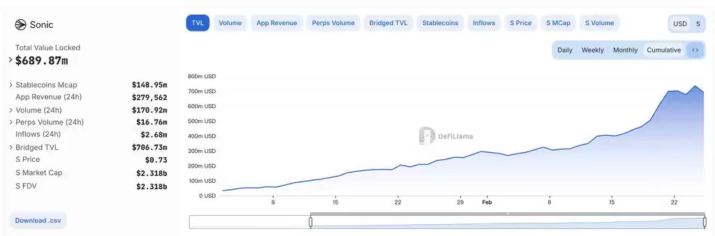 Shadow， 与Sonic生态的相互成就